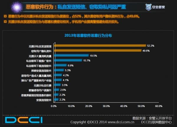 2013年中国移动安全透视报告 安全形势严峻