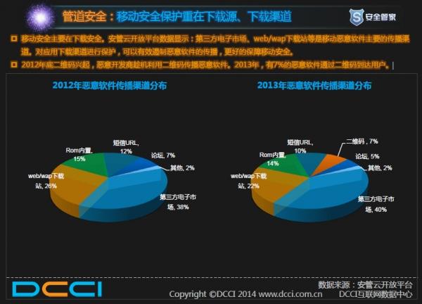 2013年中国移动安全透视报告 安全形势严峻