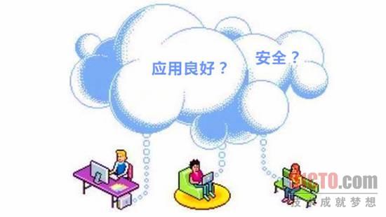 应用交付如何解决云计算安全和应用两大难题?