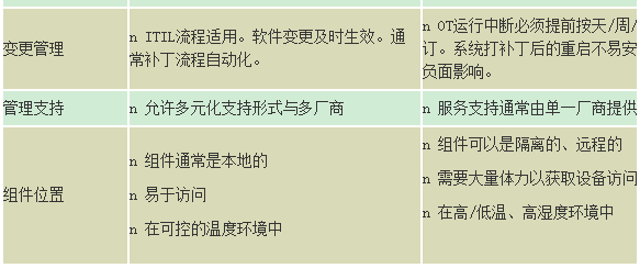 工控安全带来运营挑战