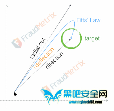 认知指纹：颠覆性的身份认证技术