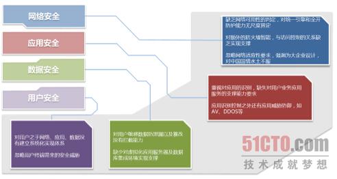 安全新战略：下一代防火墙的革新之道