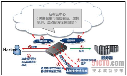 安全新战略：下一代防火墙的革新之道