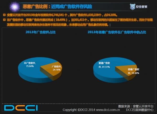 2013年中国移动安全透视报告 安全形势严峻
