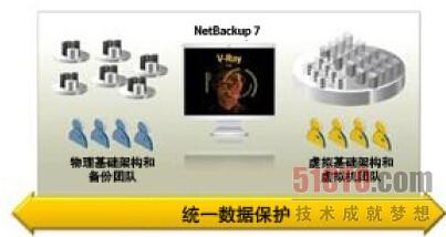 赛门铁克保护数据有道 软硬一体集中备份