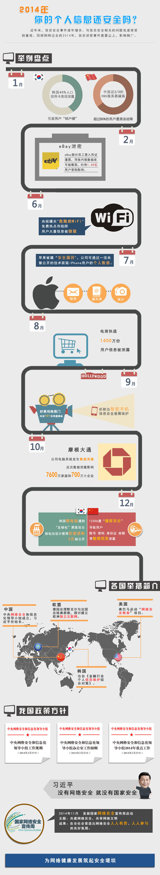 2014年，你的个人信息被泄露过多少次?