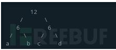 Huffy：哈夫曼编码的shellcode