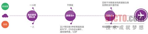 深信服推出服务器虚拟化aSV产品