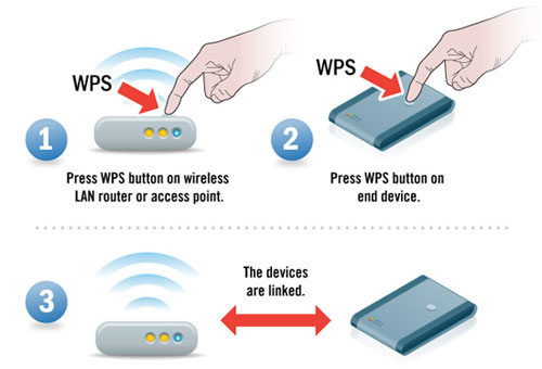 无线WIFI WPS认证机制破解